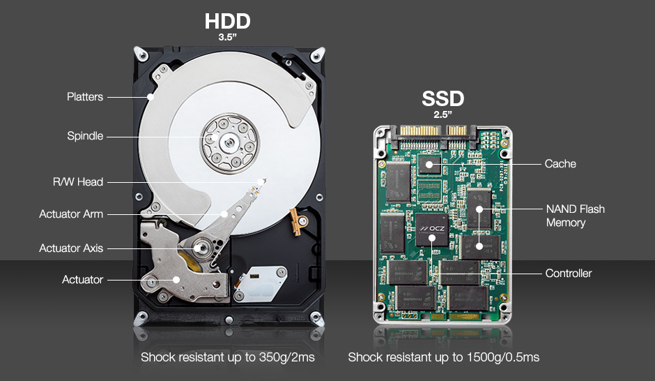 SSD Drives for sale Minnesota, Solid State Drive for sale Minnesota